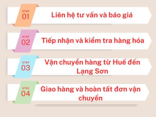 Các bước gửi hàng tại chành xe chuyển hàng Huế Lạng Sơn