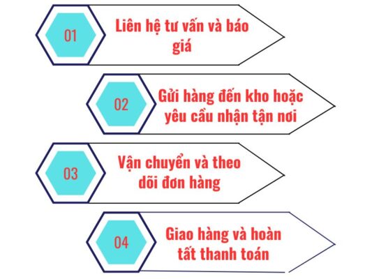 Cách gửi hàng tại chành xe chuyển hàng Huế Lào Cai
