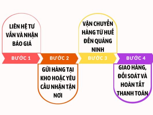 Cách gửi hàng tại chành xe chuyển hàng Huế Quảng Ninh