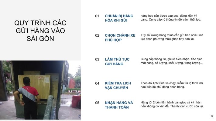 Quy Trình Cách Gửi Hàng Vào Sài Gòn